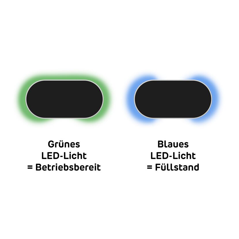Füllstandsanzeige 'BlueLevel R' für Garantia Erdtanks
