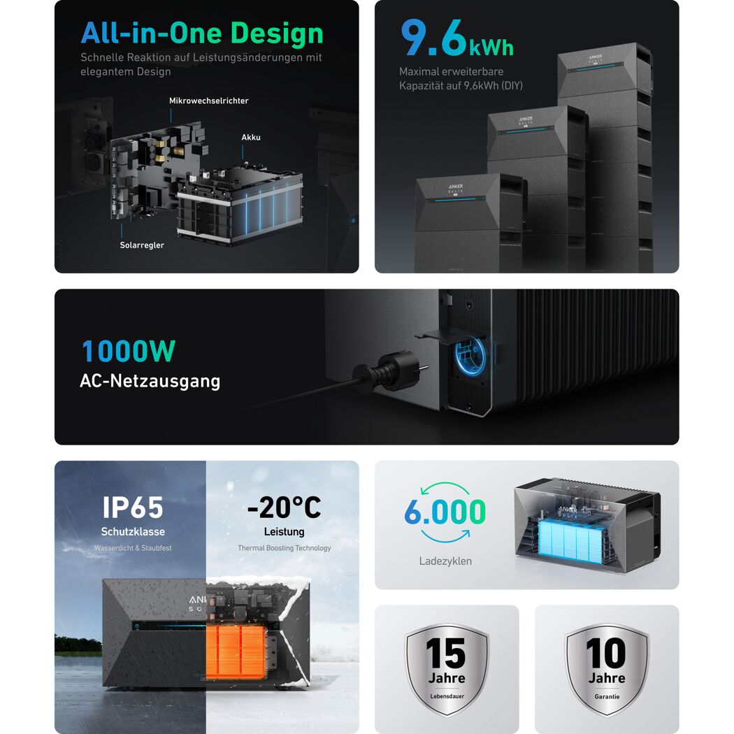 Solarbank 2 'E1600 Pro'