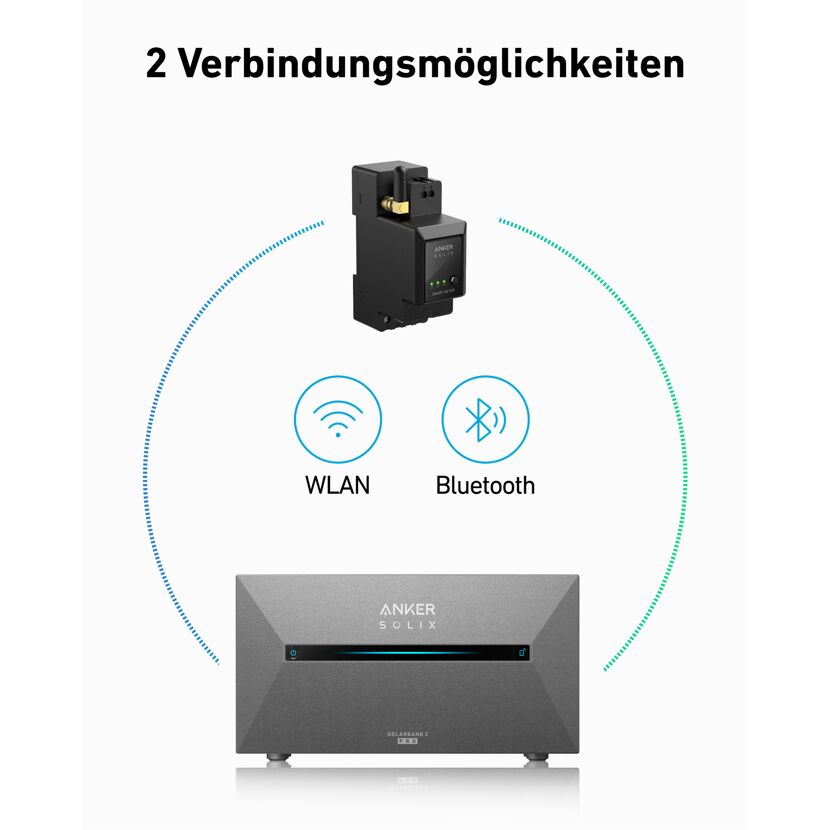 Smarter Zähler für Solaranlage