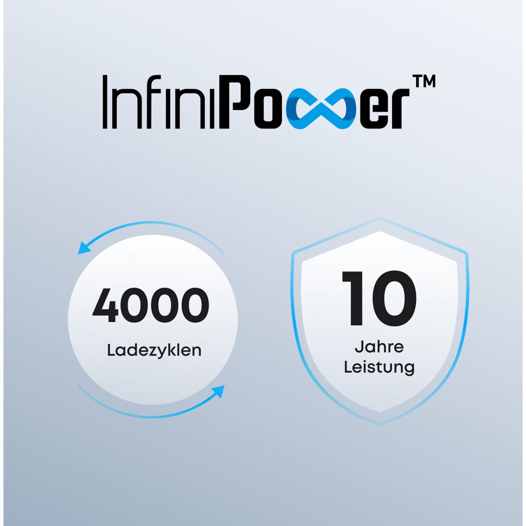 Powerstation 'C1000 Gen 2' 1024 Wh