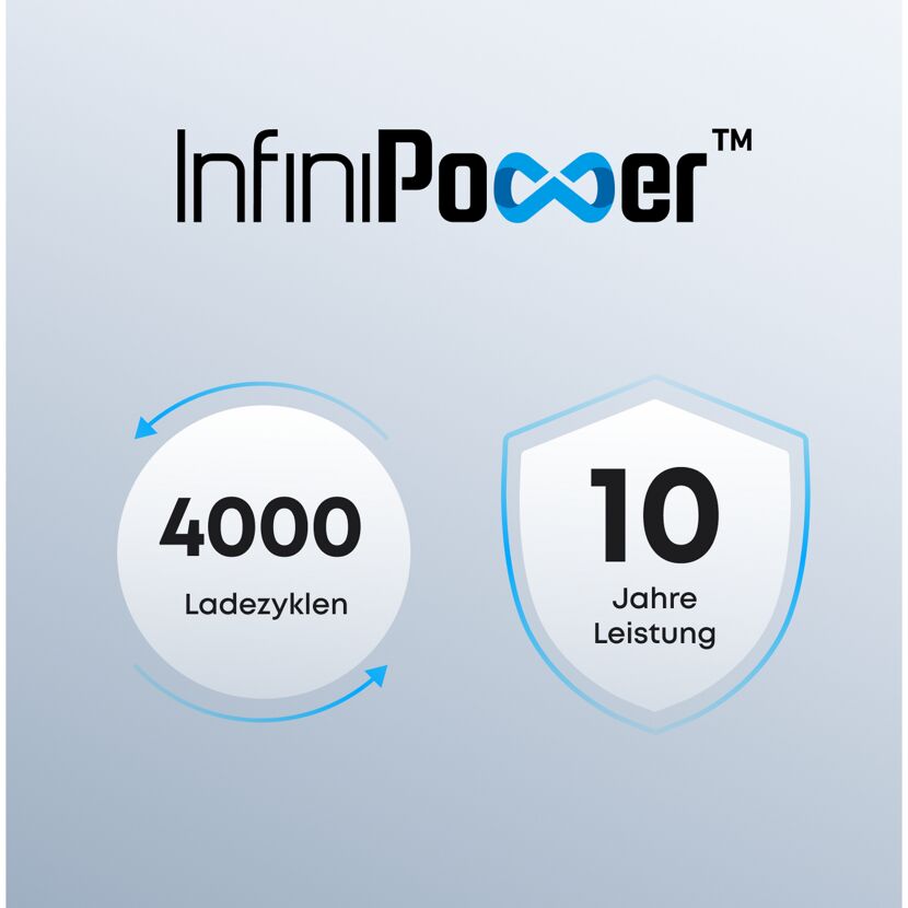 Powerstation 'C1000 Gen 2' 1024 Wh