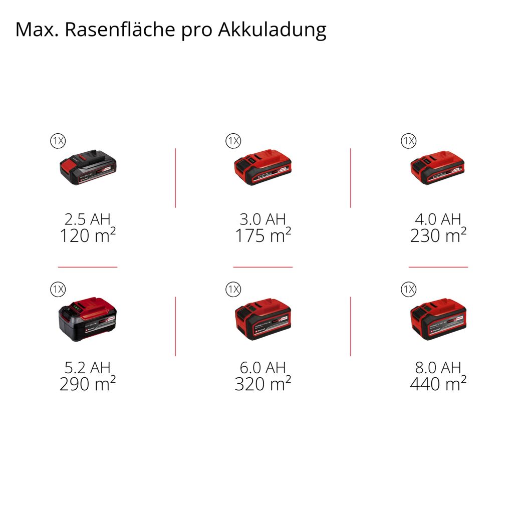 Akku-Rasenmäher 'GE-CM 18/30-1 Li BL-Solo' ohne Akku und Ladegerät
