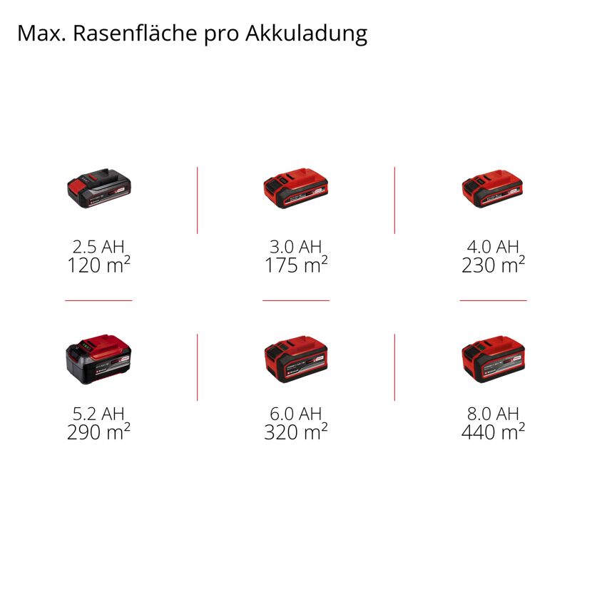 Akku-Rasenmäher 'GE-CM 18/30-1 Li BL' mit Akku und Ladegerät