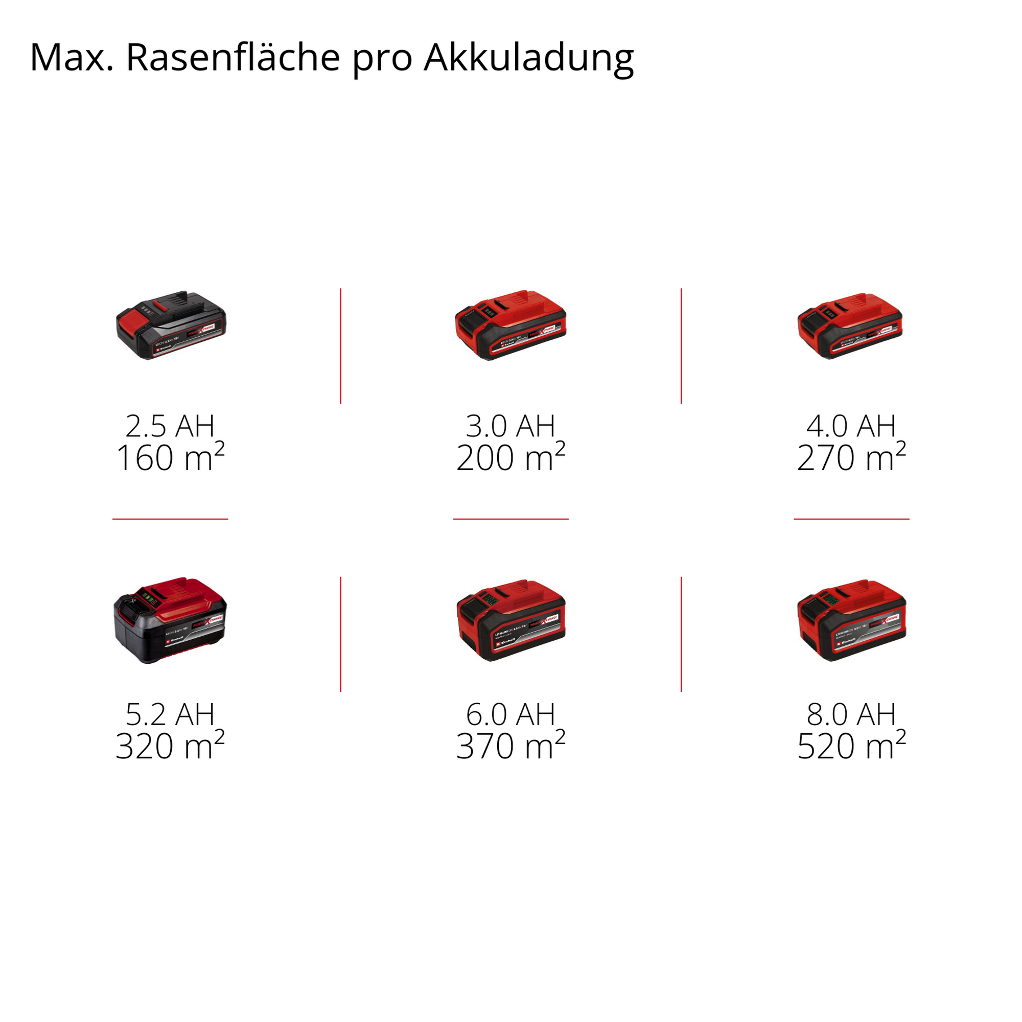 Akku-Rasenmäher 'GE-CM 18/32 C Li BL-Solo' ohne Akku und Ladegerät