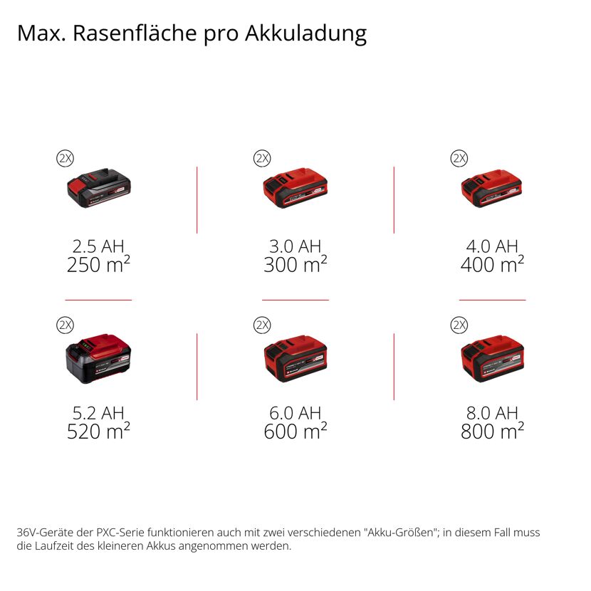 Akku-Rasenmäher 'GC-CM 36/42 Li BL' mit Akku und Ladegerät