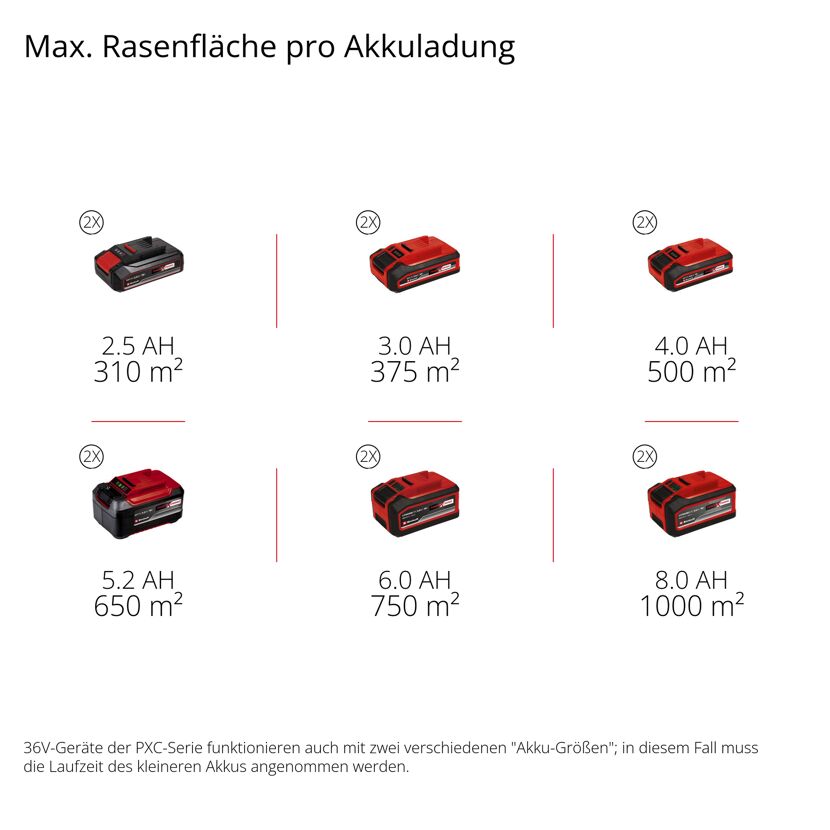 Akku-Rasenmäher 'GC-CM 36/46 S Li BL' mit Akku und Ladegerät