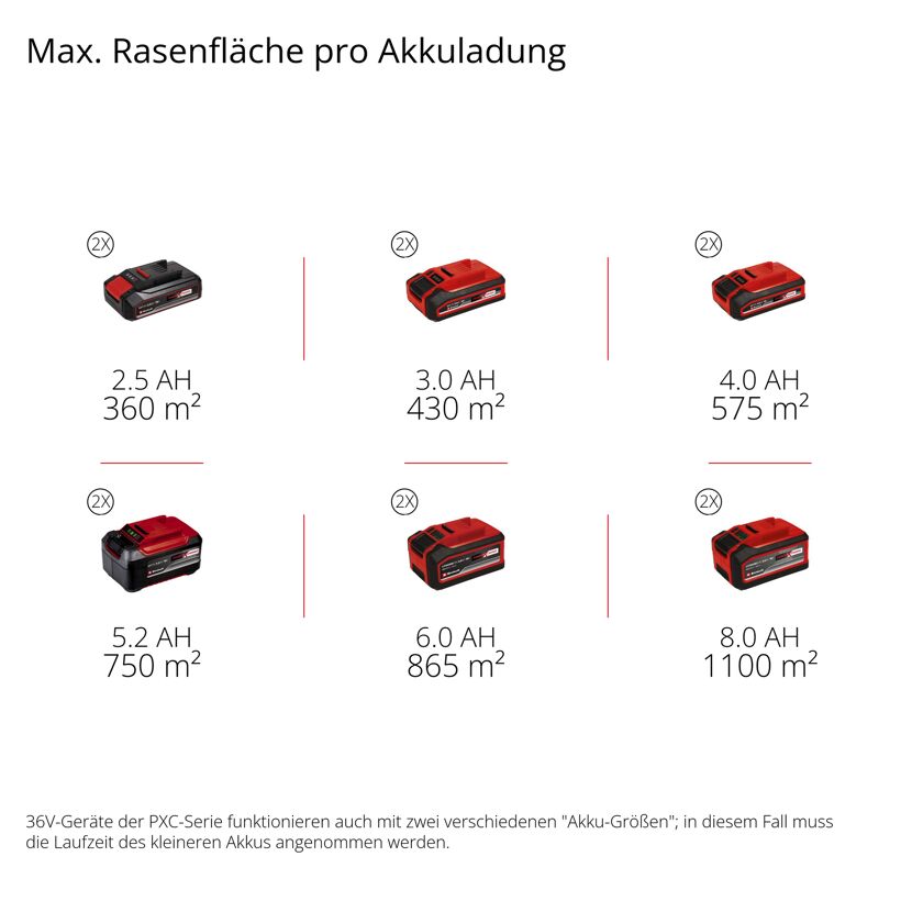 Akku-Rasenmäher 'GC-CM 36/51 S Li BL' mit Akku und Ladegerät