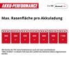 Akku-Vertikutierer-Lüfter 'GP-SA 36/40 Li BL-Solo Professional' bis 1100 m² 18 V ohne Akku und Ladegerät
