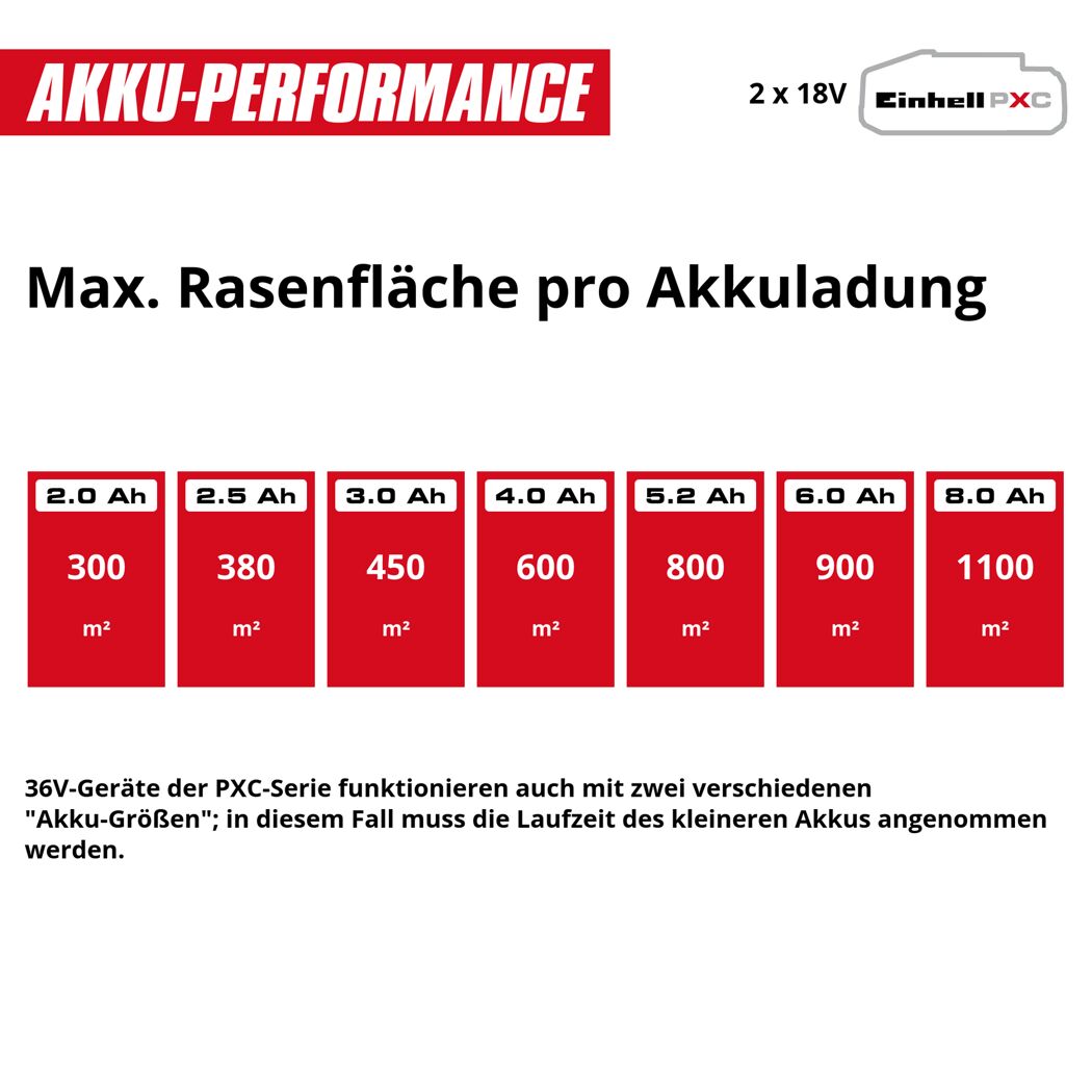 Akku-Vertikutierer-Lüfter 'GP-SA 36/40 Li BL-Solo Professional' bis 1100 m² 18 V ohne Akku und Ladegerät