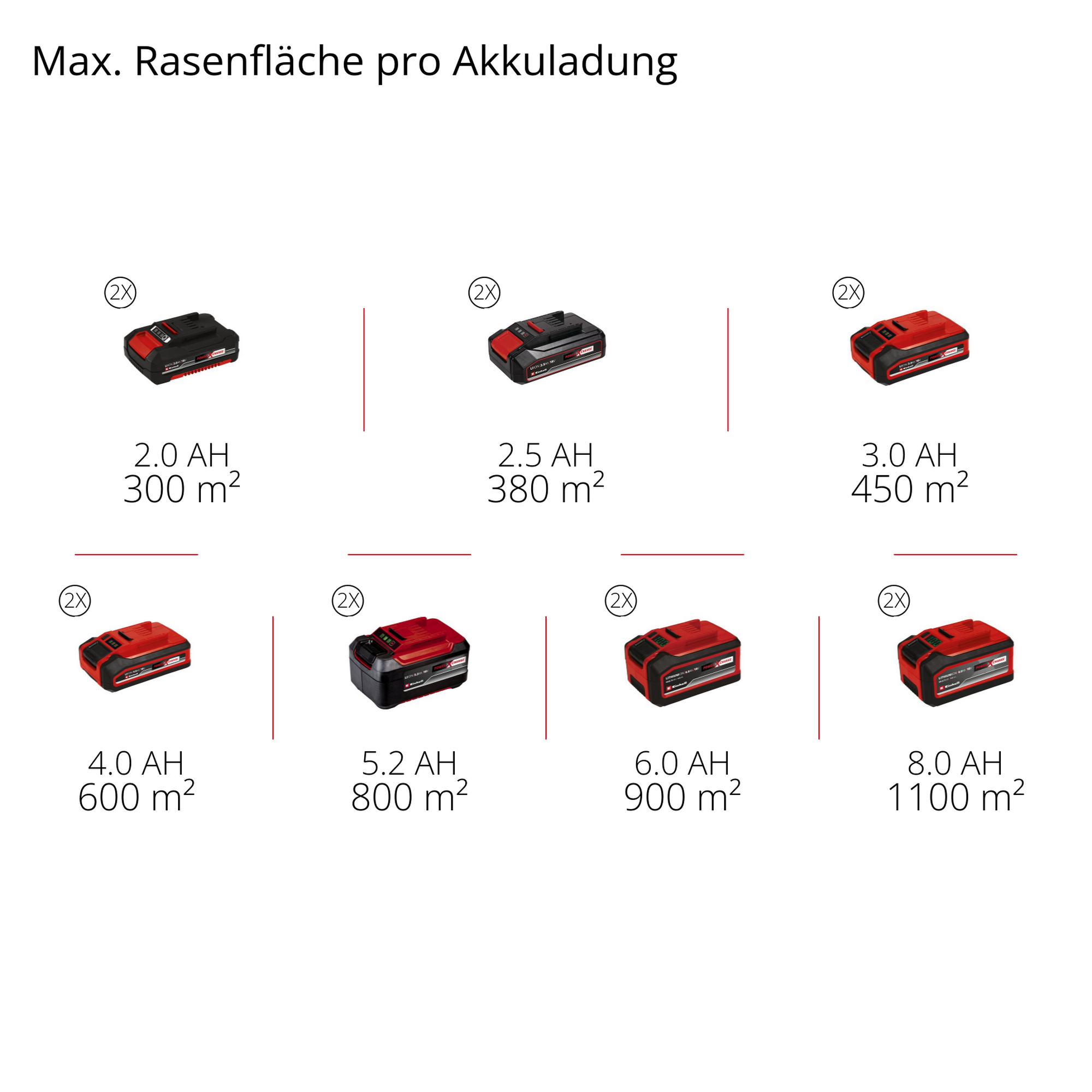 Akku-Vertikutierer 'Professional GP-SC 36/40 Li BL-Solo' ohne Akku und Ladegerät
