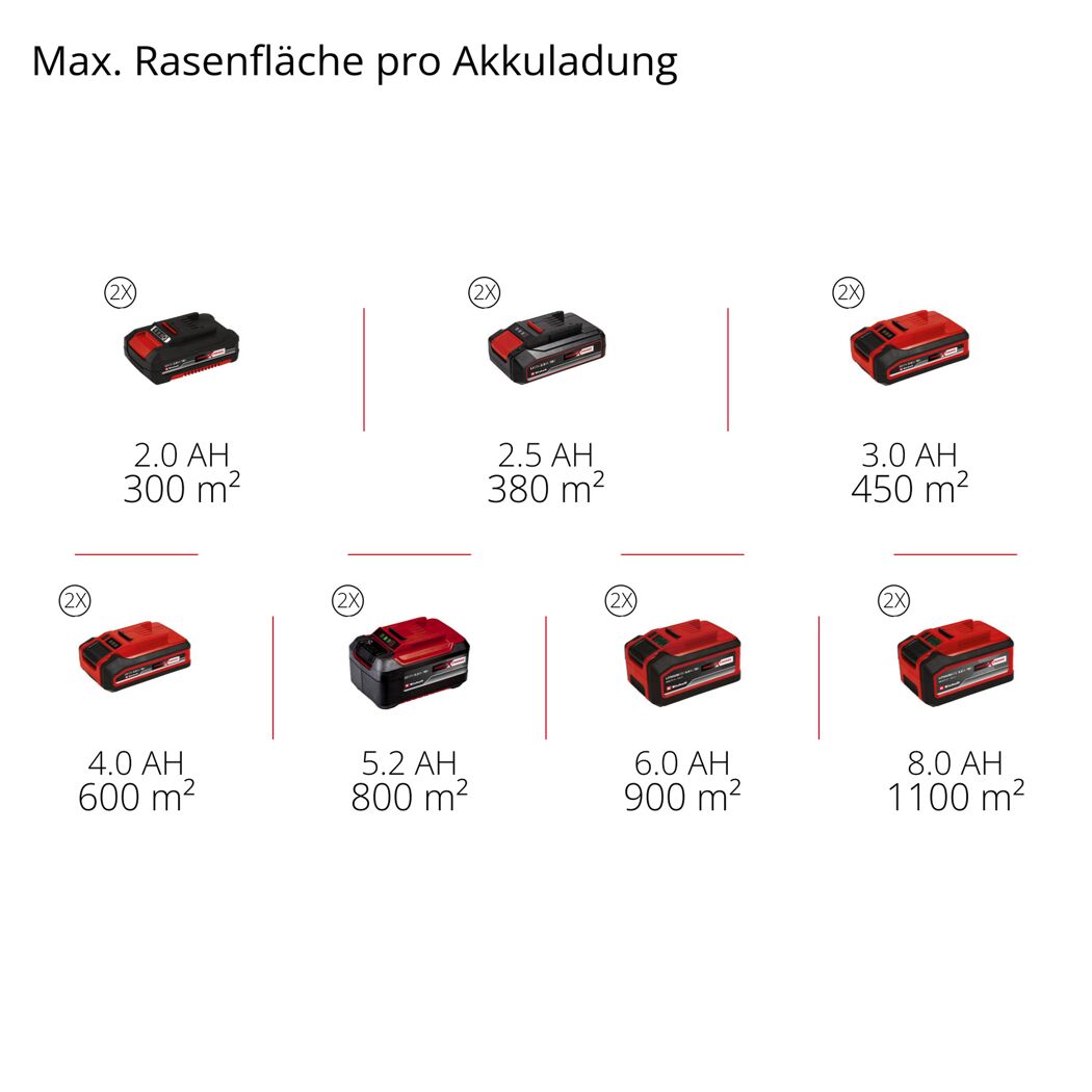 Akku-Vertikutierer 'Professional GP-SC 36/40 Li BL-Solo' ohne Akku und Ladegerät