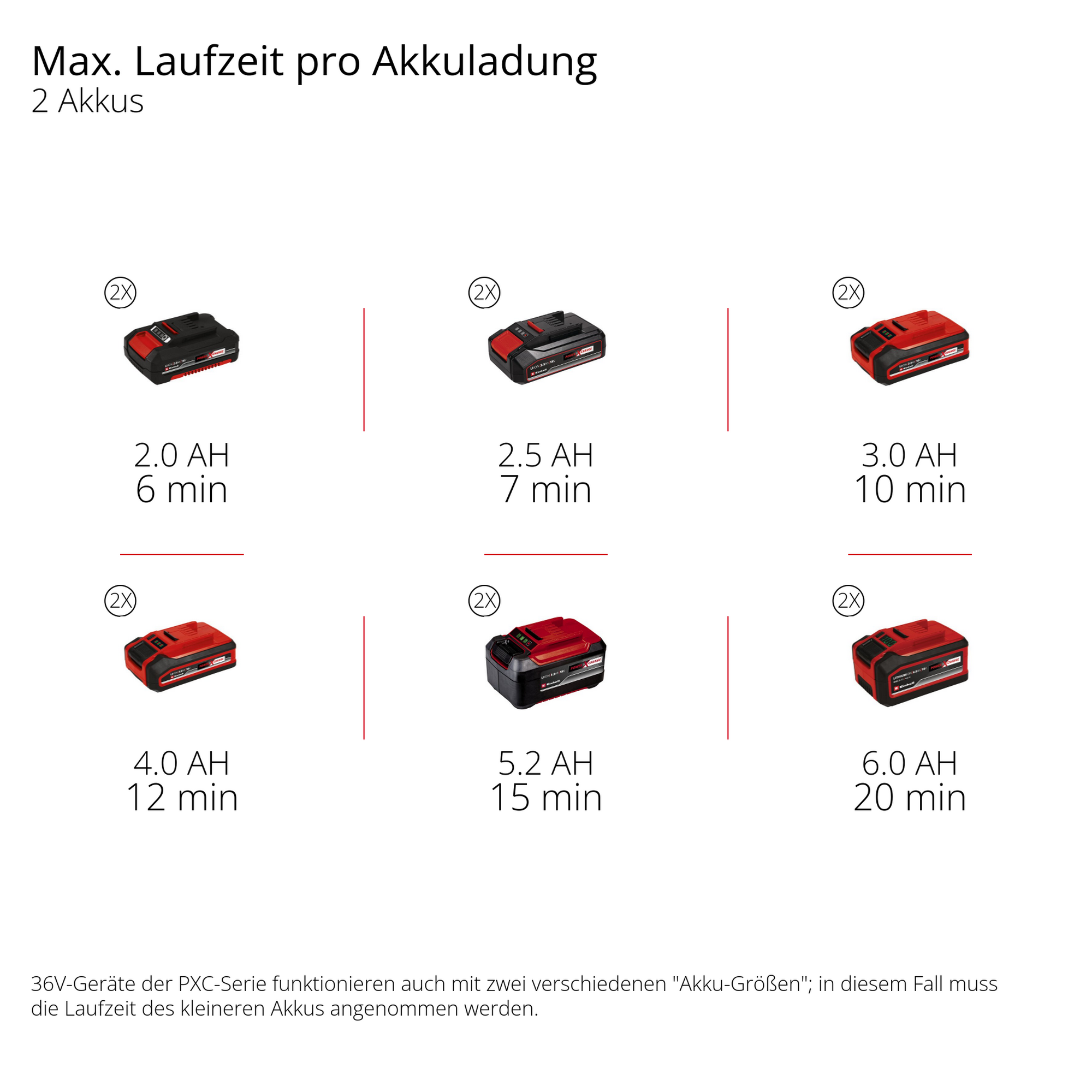 Akku-Schneefräse 'Professional GP-ST 36/53 Li E BL-Solo' ohne Akku und Ladegerät