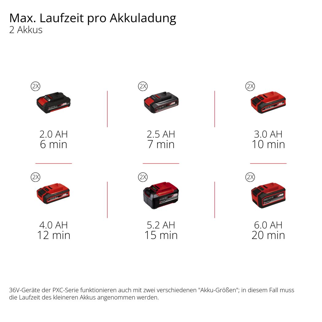Akku-Schneefräse 'Professional GP-ST 36/53 Li E BL-Solo' ohne Akku und Ladegerät