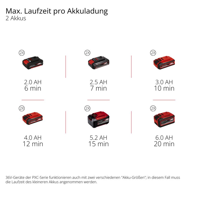 Akku-Schneefräse 'Professional GP-ST 36/53 Li E BL-Solo' ohne Akku und Ladegerät