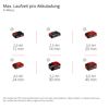 Akku-Schneefräse 'Professional GP-ST 36/53 Li E BL-Solo' ohne Akku und Ladegerät