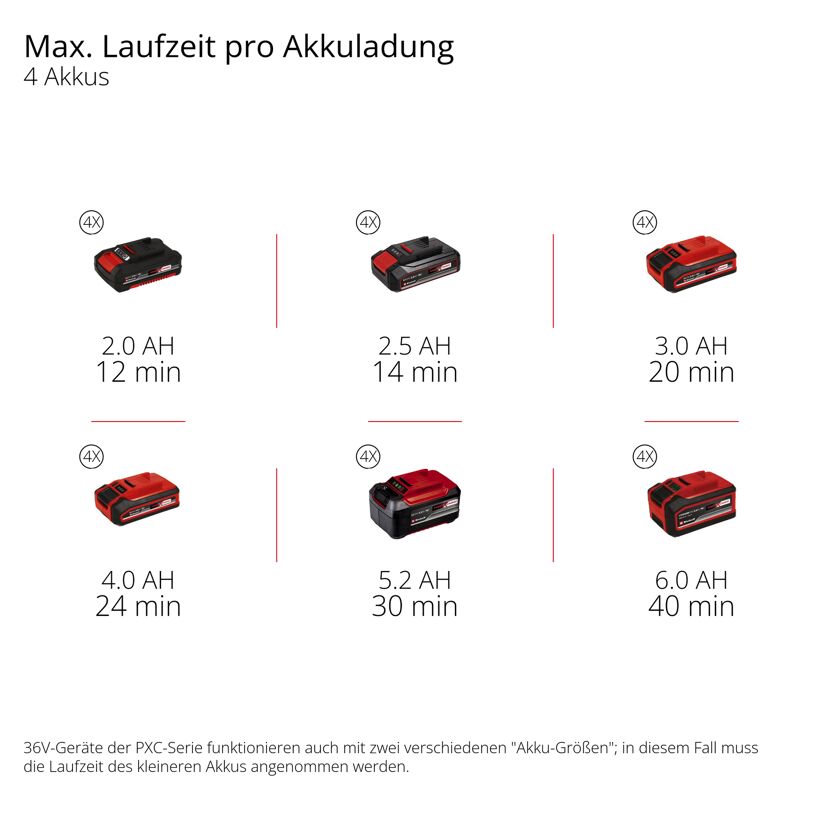 Akku-Schneefräse 'Professional GP-ST 36/53 Li E BL-Solo' ohne Akku und Ladegerät