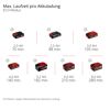 Akku-Heckenschere 'GP-CH 36/65 Li BL-Solo Professional' 65 cm 36 V ohne Akku und Ladegerät