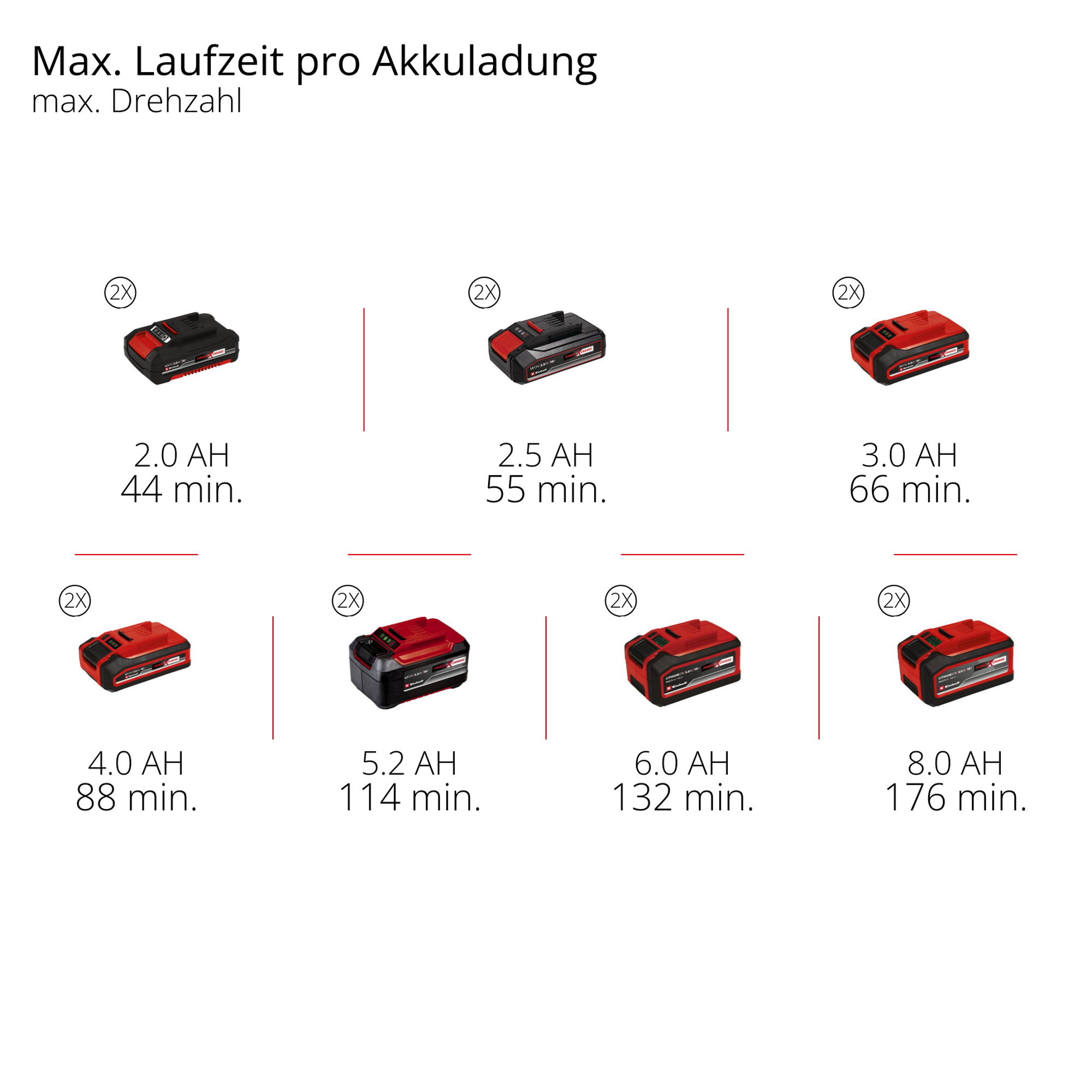 Akku-Heckenschere 'GP-CH 36/65 Li BL-Solo Professional' 65 cm 36 V ohne Akku und Ladegerät