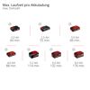Akku-Heckenschere 'GP-CH 36/65 Li BL-Solo Professional' 65 cm 36 V ohne Akku und Ladegerät