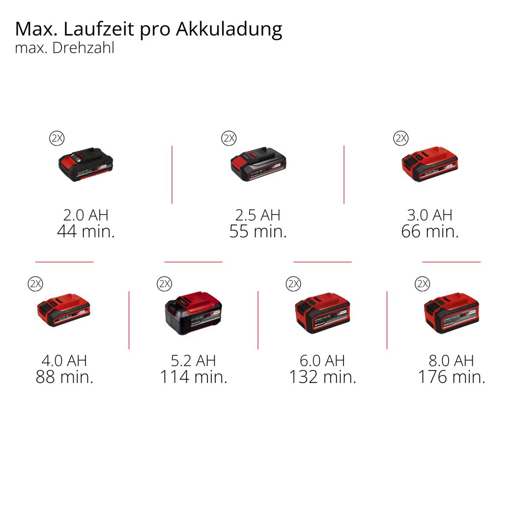 Akku-Heckenschere 'GP-CH 36/65 Li BL-Solo Professional' 65 cm 36 V ohne Akku und Ladegerät