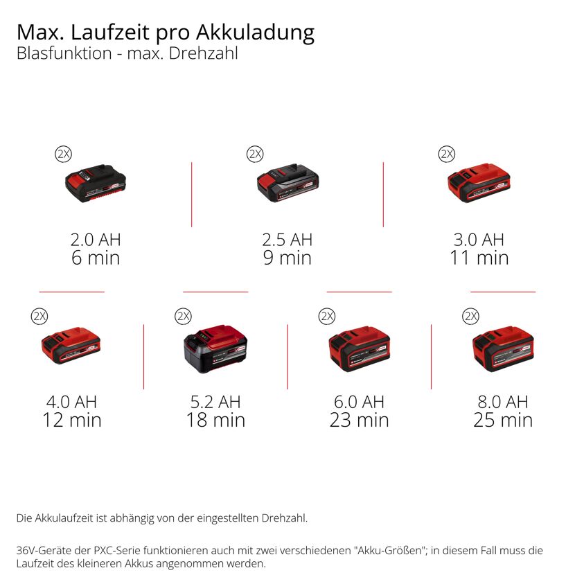 Akku-Laubbläser 'Professional GP-LB 36/270 Li E BL-Solo' ohne Akku und Ladegerät