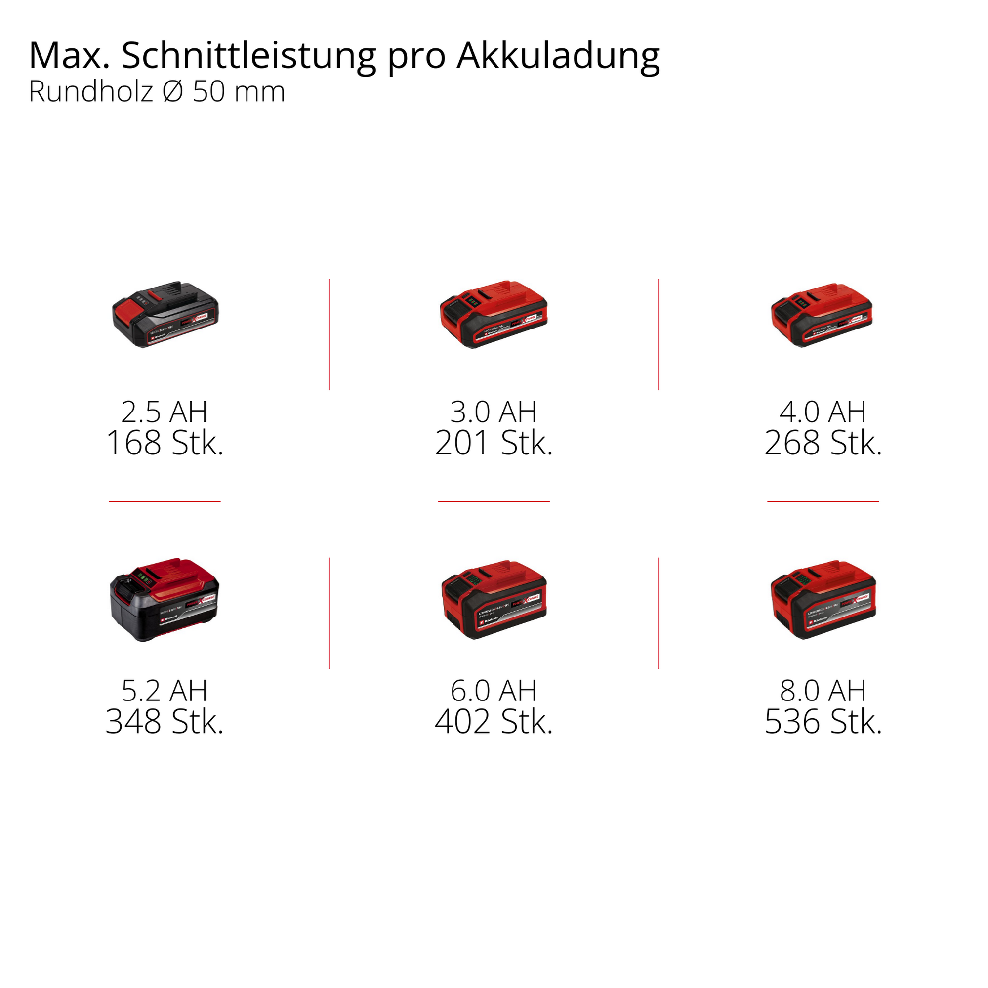 Akku-Astkettensäge 'Professional GP-PS 18/20 Li BL-Solo' ohne Akku und Ladegerät