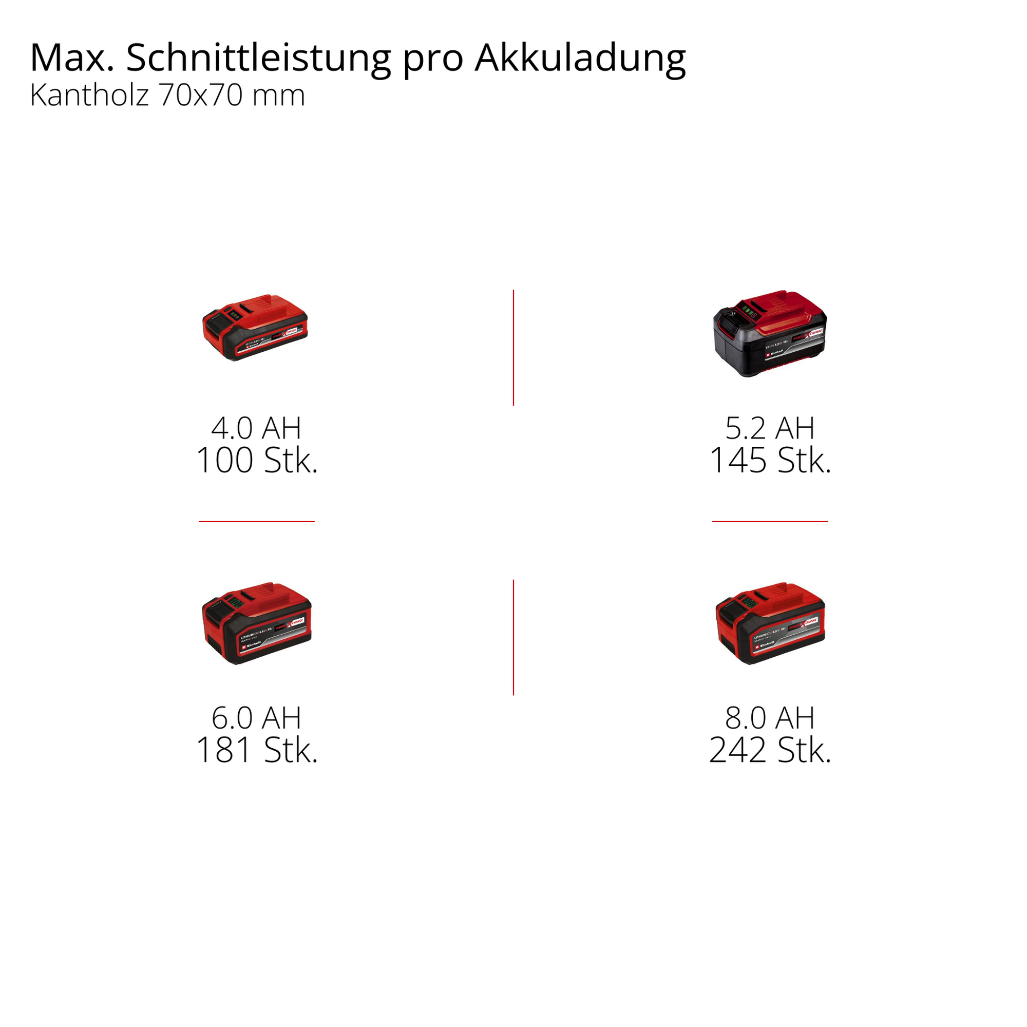 Akku-Kettensäge 'GE-LC 18/25 Li BL-Solo' ohne Akku und Ladegerät