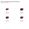 Akku-Kettensäge 'GE-LC 18/25 Li BL-Solo' ohne Akku und Ladegerät