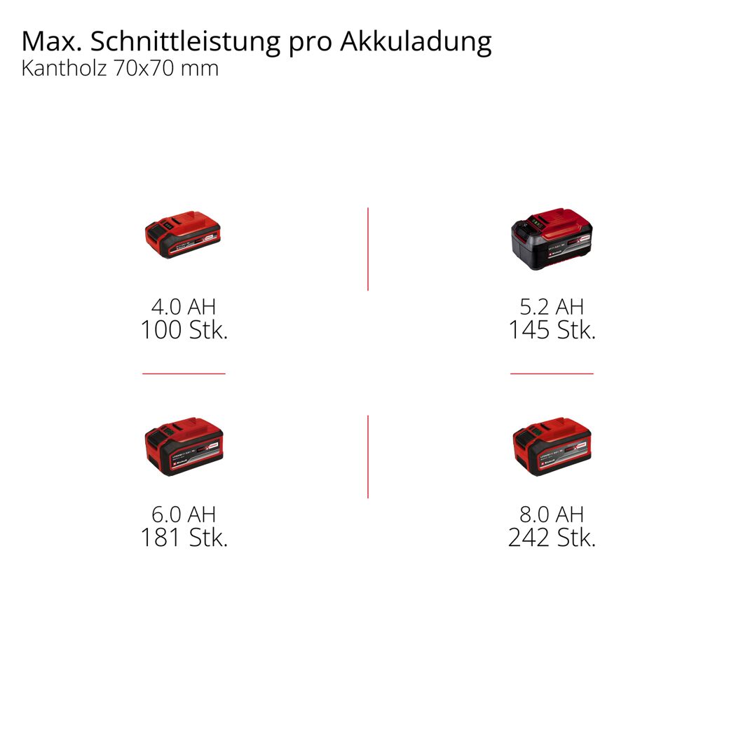 Akku-Kettensäge 'GE-LC 18/25 Li BL-Solo' ohne Akku und Ladegerät