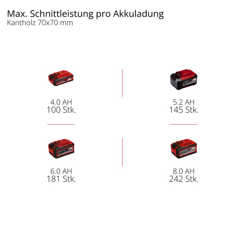 Akku-Kettensäge 'GE-LC 18/25 Li BL-Solo' ohne Akku und Ladegerät