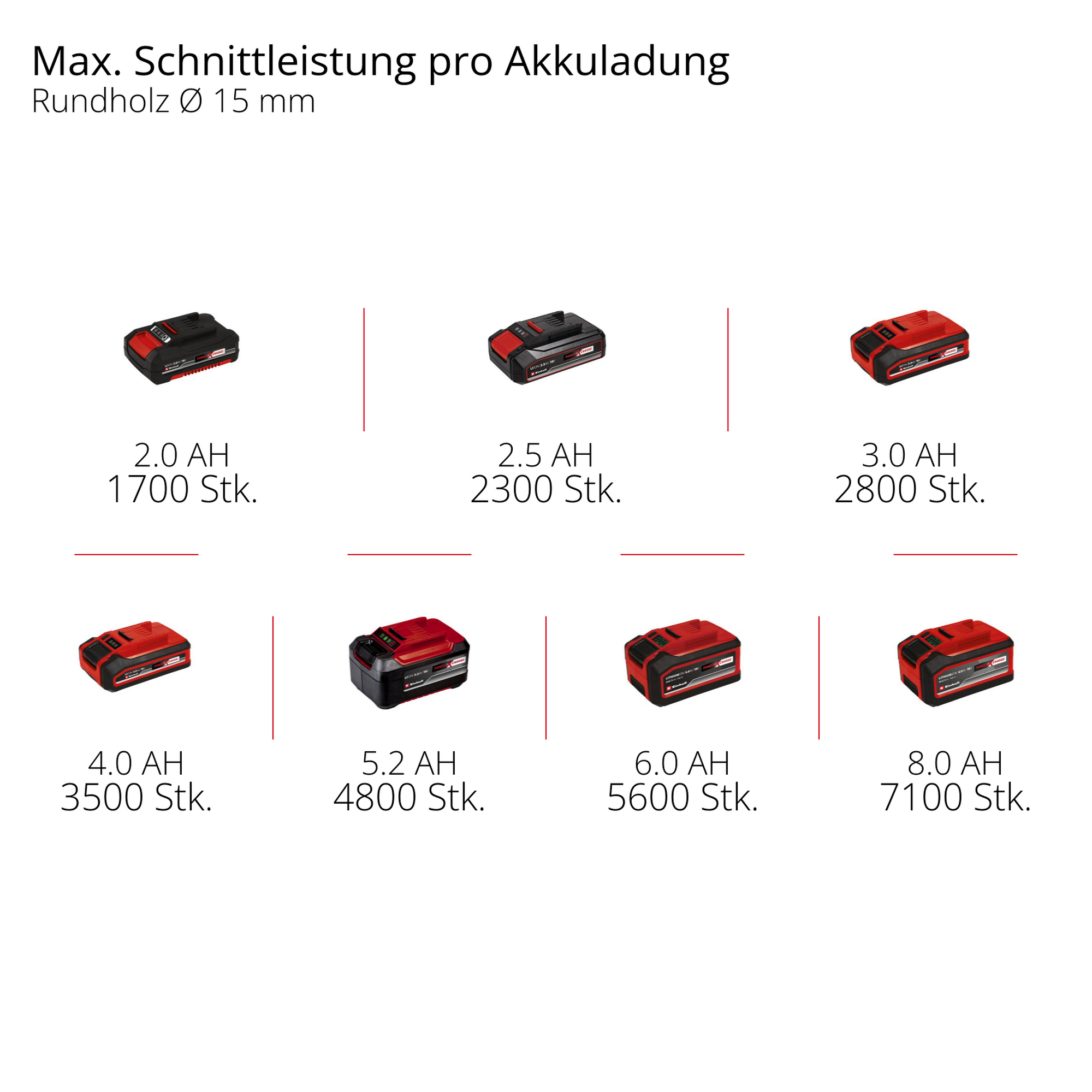 Akku-Astschere 'Professional GP-LS 18/35 Li BL-Solo' ohne Akku