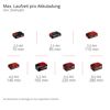 Akku-Fugenreiniger 'GE-CC 18/110 Li E-Solo' ohne Akku und Ladegerät