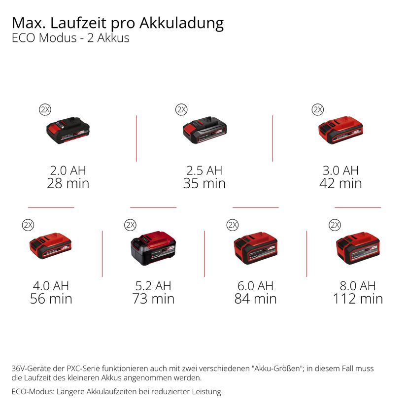 Akku-Schmutzwasserpumpe 'GE-DP 36/35 LL Li-Solo' 14000 l/h ohne Akku und Ladegerät