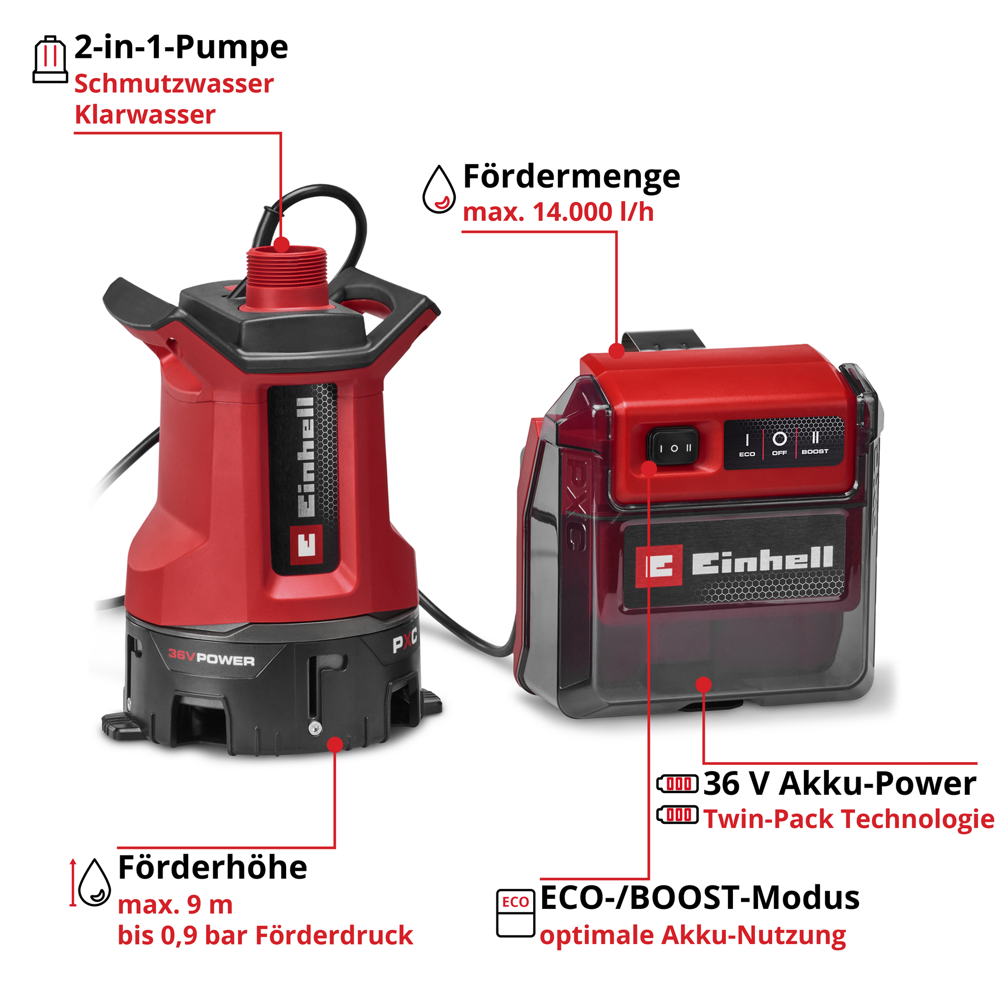 Akku-Schmutzwasserpumpe 'GE-DP 36/35 LL Li-Solo' 14000 l/h ohne Akku und Ladegerät