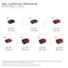 Akku-Schmutzwasserpumpe 'GE-DP 36/35 LL Li-Solo' 14000 l/h ohne Akku und Ladegerät