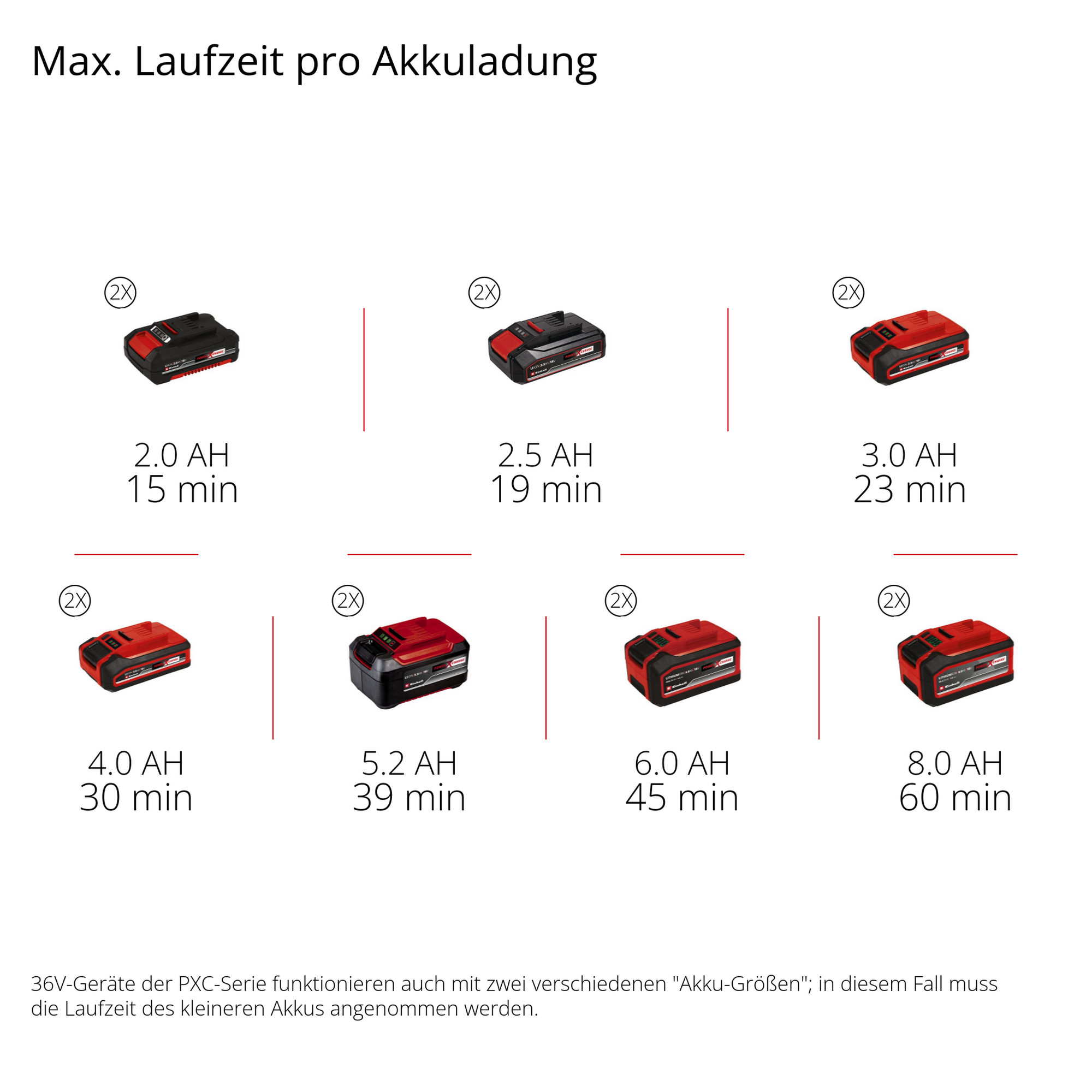 Akku-Klarwasserpumpe 'GE-PP 36 RB-A Li-Solo' 4500 l/h ohne Akku und Ladegerät