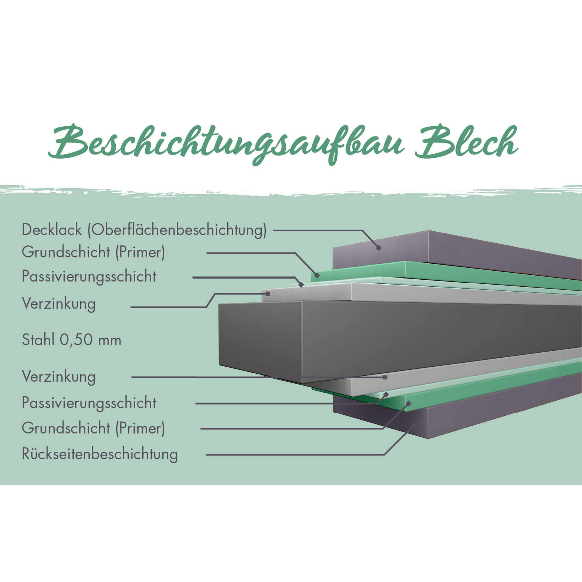 Metallgerätehaus-Set 'Daro 3' graualuminium 497 x 239 x 209 cm