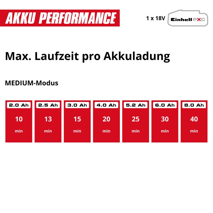 Akku-Stielstaubsauger 'TE-SV 18/270 Li BL-Solo' 18 V ohne Akku und Ladegerät