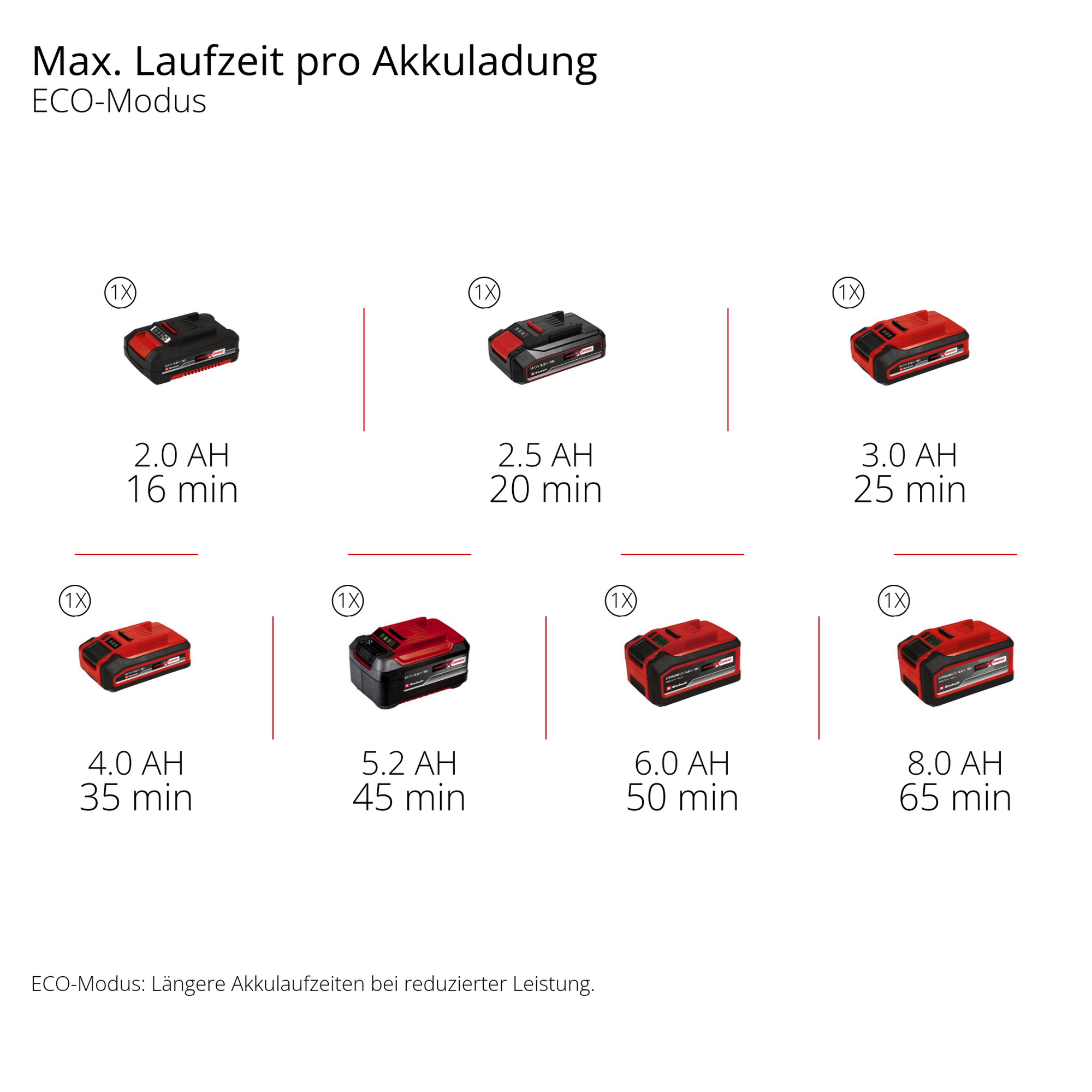 Akku-Stielstaubsauger 'TE-SV 18/270 Li BL-Solo' 18 V ohne Akku und Ladegerät