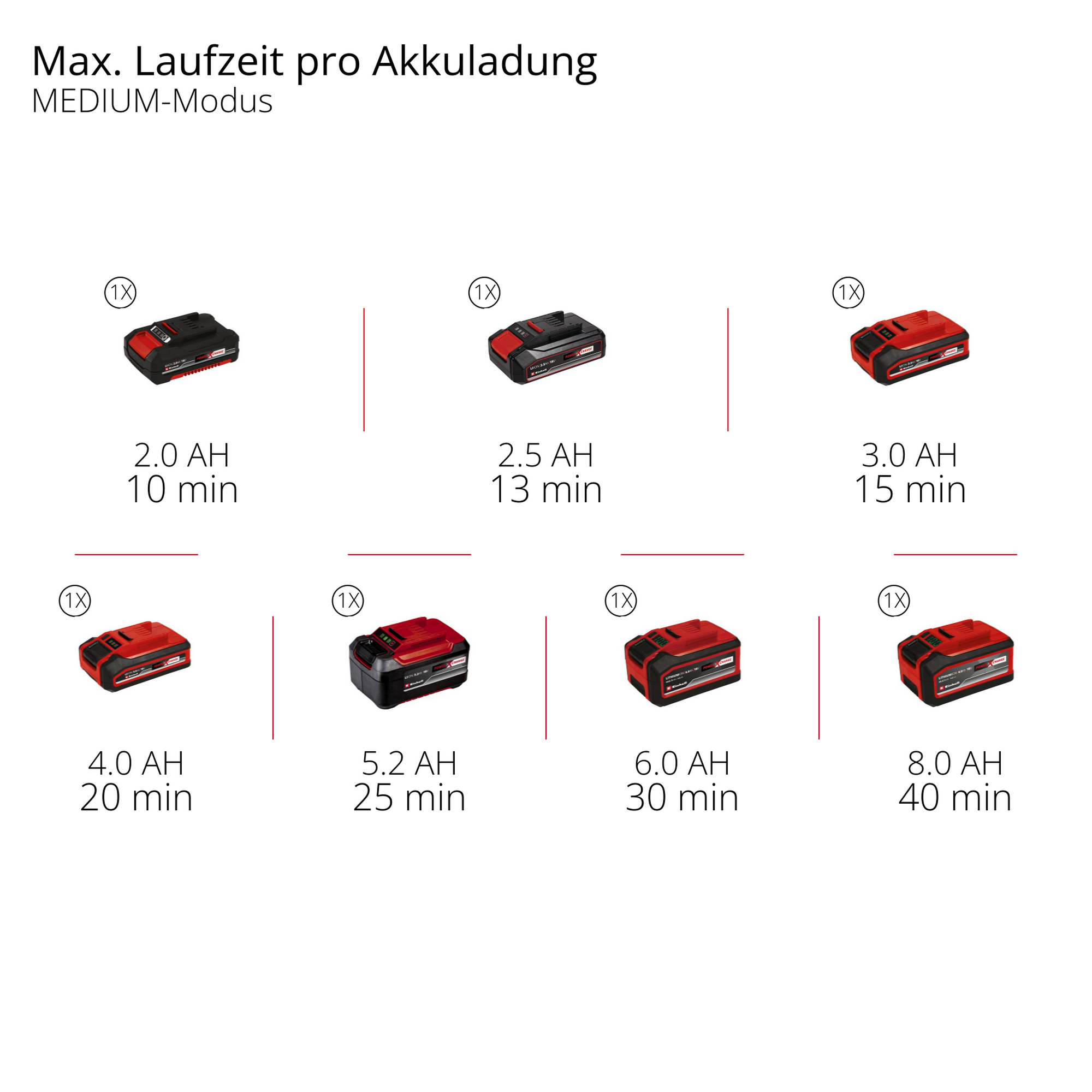 Akku-Stielstaubsauger 'TE-SV 18/270 Li BL-Solo' 18 V ohne Akku und Ladegerät