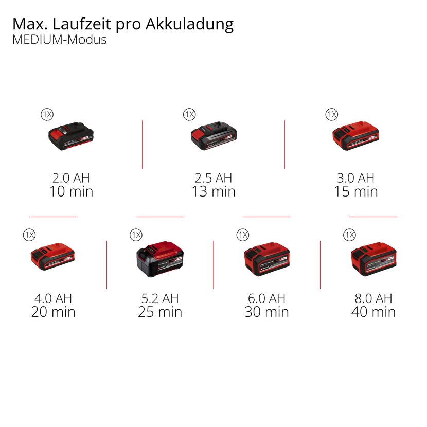 Akku-Stielstaubsauger 'TE-SV 18/270 Li BL-Solo' 18 V ohne Akku und Ladegerät
