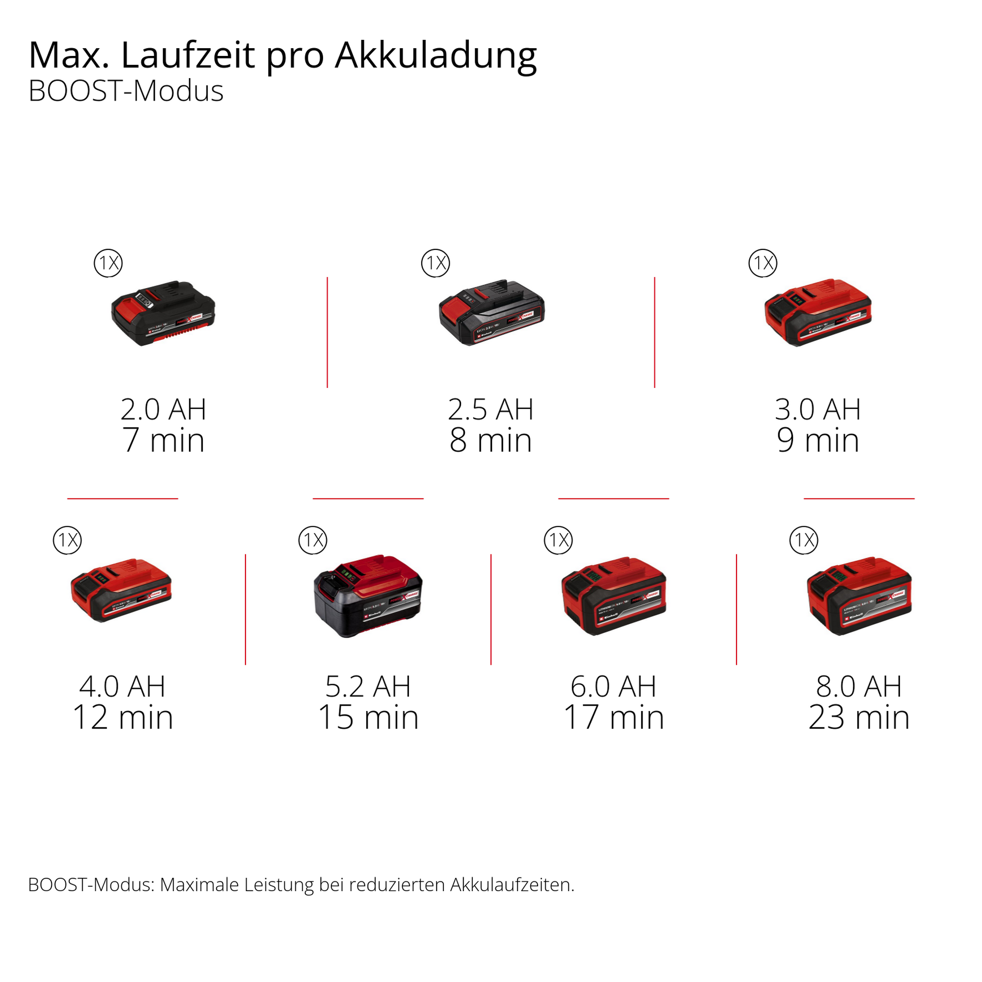 Akku-Stielstaubsauger 'TE-SV 18/270 Li BL-Solo' 18 V ohne Akku und Ladegerät