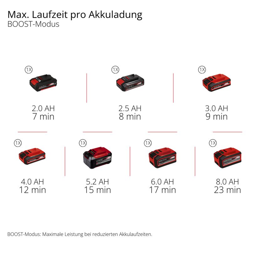 Akku-Stielstaubsauger 'TE-SV 18/270 Li BL-Solo' 18 V ohne Akku und Ladegerät