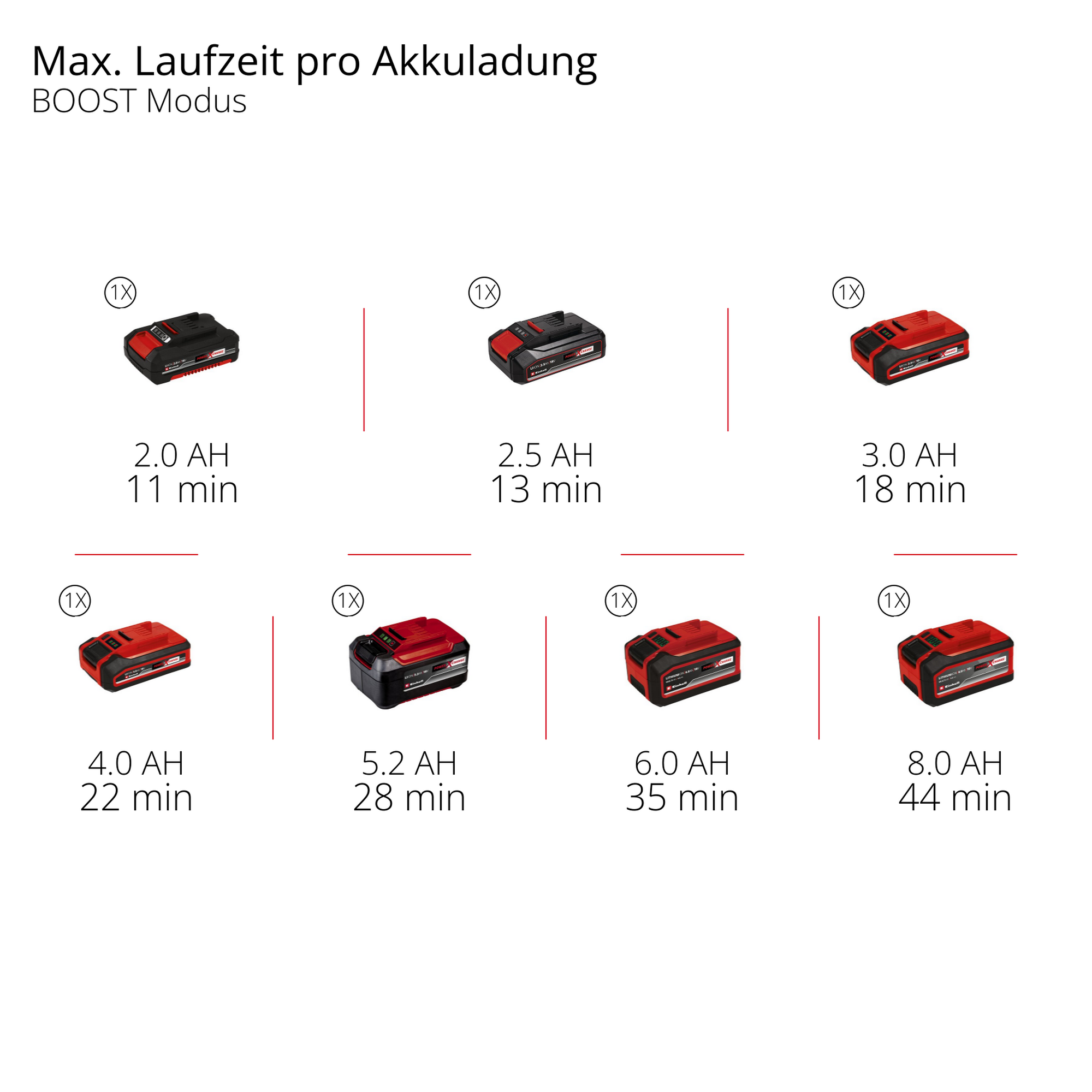 Akku-Stielstaubsauger 'TE-SV 18 Li-FLX-Solo' 18 V ohne Akku und Ladegerät
