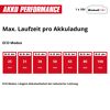 Akku-Stielstaubsauger 'TE-SV 18 Li-FLX-Solo' 18 V ohne Akku und Ladegerät