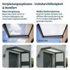 Vordach Sophia 'SIDE Wall' grau 95 x 160 cm Acrylglas klar