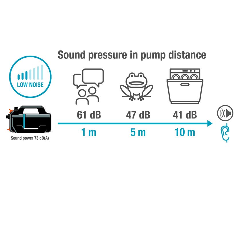 Gartenpumpe '5200 Silent' 5300 l/h