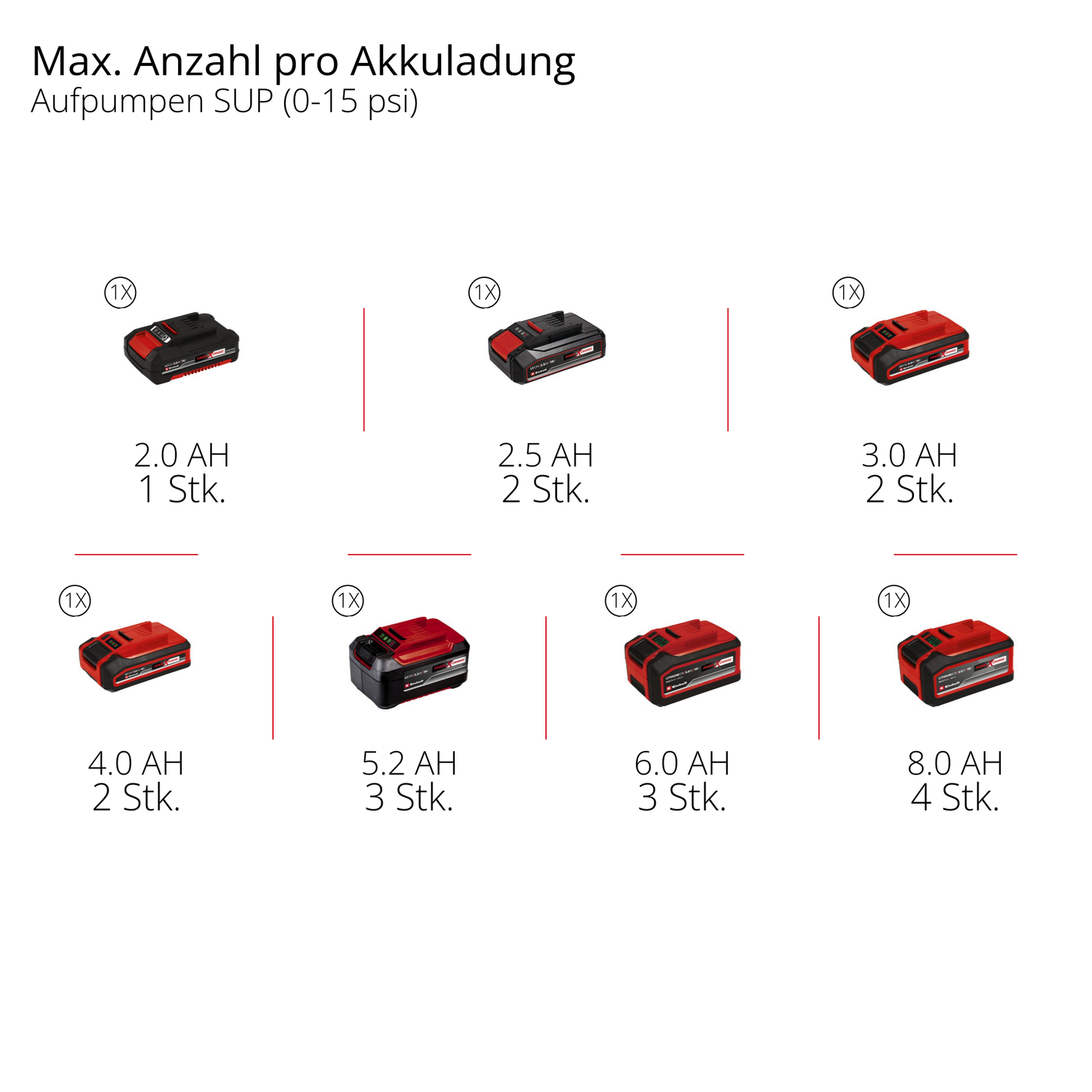 Akku-Kompressor 'SUPPERO 18/380' ohne Akku und Ladegerät 