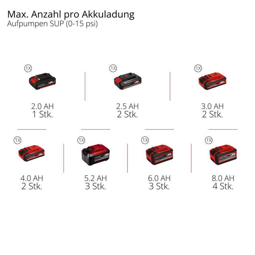 Akku-Kompressor 'SUPPERO 18/380' ohne Akku und Ladegerät 