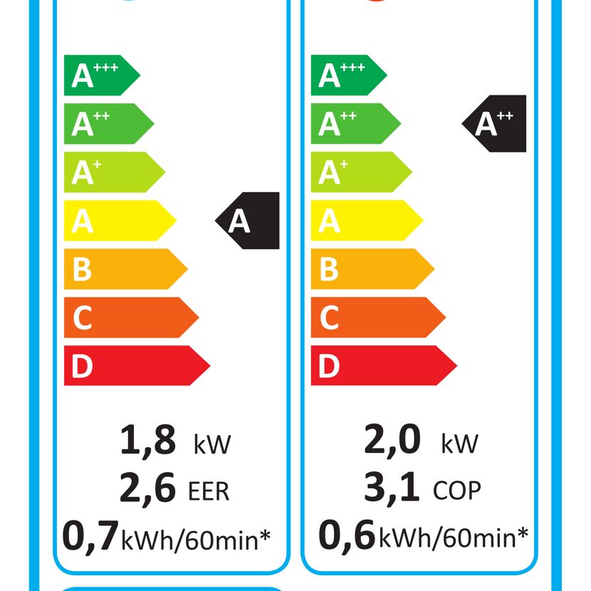 Mobile Klimaanlage 'Wave 3' 6100 BTU/h mit Heizfunktion